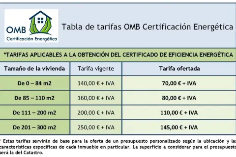 Tabla de tarifas para certificado energético. Muestra el precio según el tamaño de la vivienda, con tarifas vigentes y ofertadas.