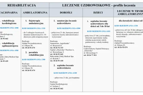 Co ile można składać wniosek do sanatorium? Zasady i terminy