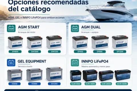 Batterie per imbarcazioni: AGM, GEL e LiFePO4. Scopri cos'è il BMS di una batteria per una gestione ottimale.