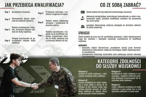 Młody mężczyzna przechodzi kwalifikację wojskową, poznając etapy i kategorie zdolności do służby.
