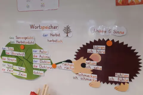 Wortspeicher für ein Herbstgedicht in der Grundschule: Begriffe wie "Herbst", "dichten" und die fünf Sinne werden spielerisch erklärt.