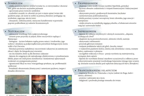 Obraz przedstawia trzy dzieła sztuki: "Impresjonizm" Moneta, "Krzyk" Muncha i "Gwiaździsta noc" Van Gogha, ilustrujące różne kierunki artystyczne, w tym młodą polską epokę.