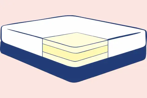 Cutaway view of a foam mattress showing its layered construction. This is what is a foam mattress, designed for comfort and support.