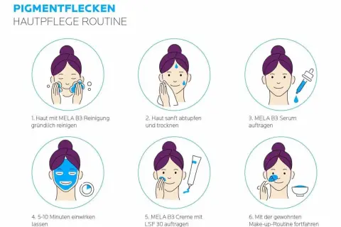Hautpflege-Routine gegen Pigmentflecken: Reinigung, Serum, Maske und Creme mit Niacinamid für reine Haut.