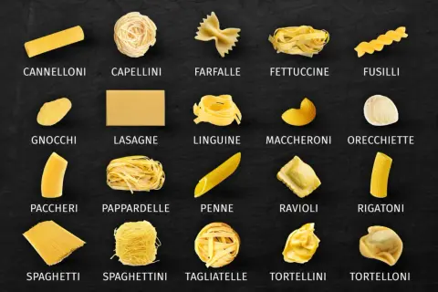 Vielfalt an Nudel Arten: Cannelloni, Capellini, Farfalle, Fettuccine, Fusilli, Gnocchi, Lasagne, Linguine, Maccheroni, Orecchiette, Paccheri, Pappardelle, Penne, Ravioli, Rigatoni, Spaghetti, Spaghettini, Tagliatelle, Tortellini, Tortelloni.