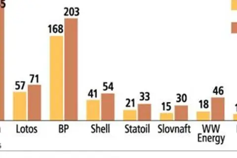 Ile można zarobić na stacji paliw? Zaskakujące fakty o dochodach