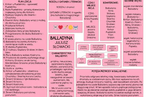 Mapa myśli z informacjami o Balladynie Juliusza Słowackiego.