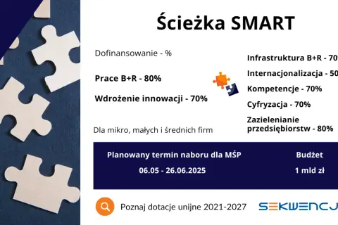 Ile dofinansowania na firmę można dostać? Sprawdź, jak zdobyć wsparcie!