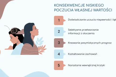 Ilustracja pokazuje dwie kobiety, symbolizujące konsekwencje niskiego poczucia własnej wartości. Warto pamiętać, by znaj swoją wartość.