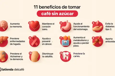 El café sin azúcar aumenta la memoria, mantiene el corazón sano, ayuda al estómago, evita la diabetes, previene enfermedades de hígado, cáncer, Alzheimer, demencia, celulitis y caries.