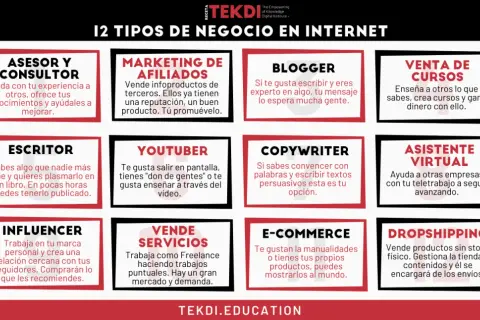 12 ideas de negocios online: asesor, blogger, escritor, youtuber, influencer, venta de cursos, copywriter, e-commerce, dropshipping y más.
