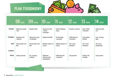 Tygodniowy plan posiłków, który pokazuje, jak dieta wegetariańska może być smaczna i ekonomiczna.