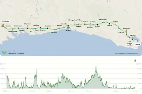 Mapa del Camino de Santiago desde Lisboa, con perfil de elevación.