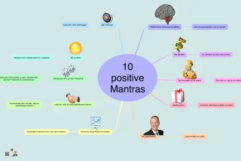 Mindmap mit 10 positiven Mantras auf Deutsch, wie "Sei dankbar" und "Denke positiv".