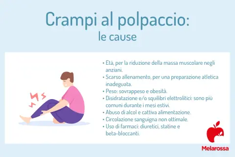 Persona seduta con dolore al polpaccio, evidenziato da simboli di fulmine. Le cause dei crampi al polpaccio includono età, scarso allenamento, peso, disidratazione, alcol, cattiva alimentazione, circolazione e farmaci.