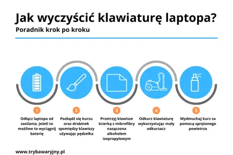 Jak bezpiecznie wyjąć klawisz z laptopa? Poradnik DIY