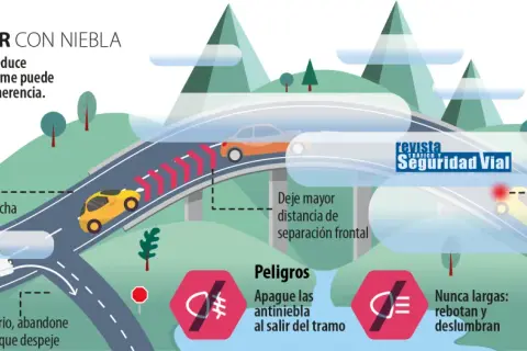Conduce con precaución ante el peligro por niebla. Reduce la velocidad, aumenta la distancia y usa luces antiniebla.