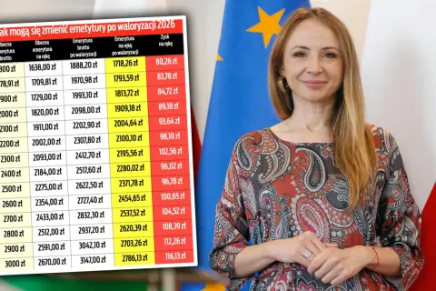 Tabela pokazuje waloryzację emerytury 2026. Zobacz, jak wzrosną Twoje świadczenia.
