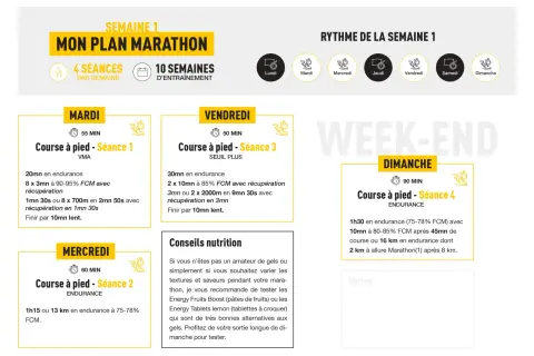 Plan d'entraînement marathon semaine 1 : 4 séances, dont une sortie longue de 1h30 à allure marathon (2 km à 8 km).