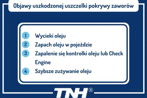 Grafika z listą objawów uszkodzonej uszczelki pokrywy zaworów: wycieki oleju, zapach oleju, kontrolka oleju, szybsze zużycie oleju.