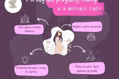 6. miesiąc ciąży: Jak wygląda i co potrafi Twoje dziecko?