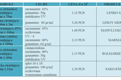 Ceny druku na folii - porównanie kosztów i typów folii w Polsce