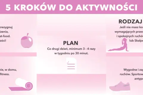 Jak trenować CrossFit? Przewodnik dla początkujących zacznij bezpiecznie!