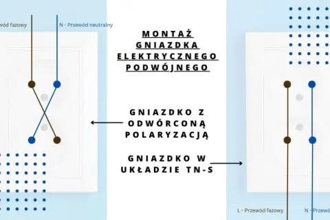 Jak podłączyć gniazdko - bezpieczne i proste kroki do wykonania montażu