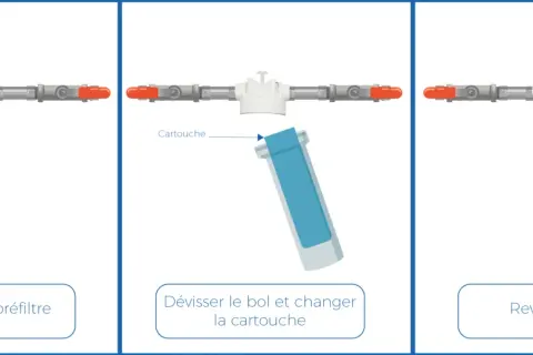 Schéma pour comment lancer une régénération adoucisseur BWT : purger l'air, changer la cartouche, puis revisser le bol.