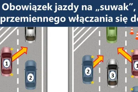 Ilustracja pokazuje zasadę jazdy na suwak. Samochody włączają się do ruchu naprzemiennie, tworząc płynny strumień.