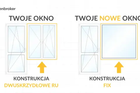 Porównanie okna dwuskrzydłowego z dwoma skrzydłami otwieranymi i okna fix. Ilustracja pokazuje różne wymiary okna balkonowego.