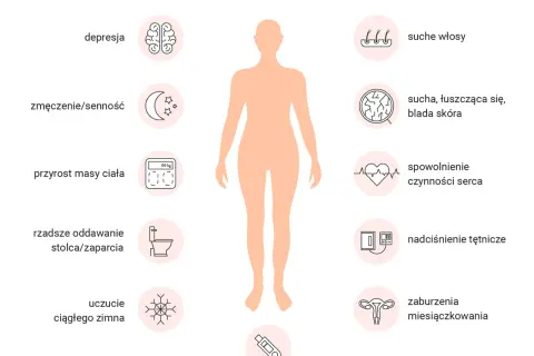 Zaburzenia tarczycy: objawy, których nie wolno lekceważyć