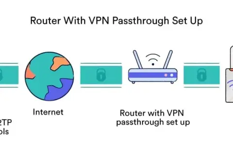 Prosta konfiguracja WiFi Afore: uniknij problemów z połączeniem