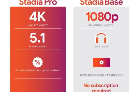 Porównanie Stadia Pro (4K, 5.1, zniżki) i Stadia Base (1080p, stereo, bez abonamentu).