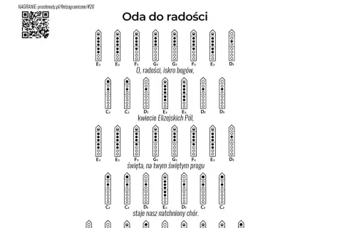Oda do radości nuty na flet. Schemat palcowania dla melodii "Oda do radości" na flecie.