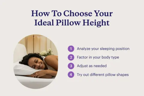 A woman smiles while sleeping on a pillow. Text guides on how to choose your ideal pillow height by analyzing sleeping position and body type.