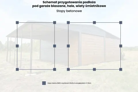 Schemat rozmieszczenia stóp betonowych pod wiatę. Wskazówki dotyczące przygotowania podłoża pod garaże i hale.