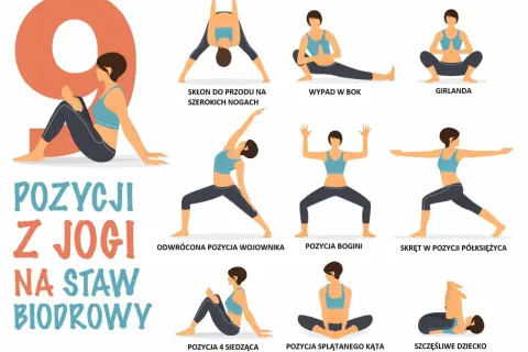 Joga na staw biodrowy, pomocna przy kontuzji pachwiny. Pozycje: Skłon, Wypad, Girlanda, Wojownik, Bogini, Półksiężyc, 4 siedząca, Splątany kąt, Dziecko.