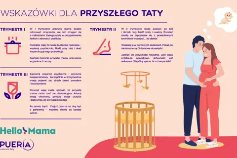 Wsparcie dla przyszłego taty: od pierwszych mdłości po wspólne spacery i czułe słowa. Obowiązki ojca w czasie ciąży to bycie blisko.