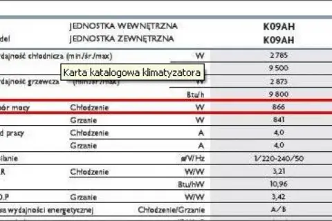 Jakie jest prawdziwe zużycie prądu przez klimatyzację? Porównanie kosztów