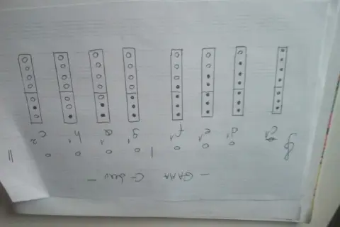 Jak zagrać re2 na flecie - proste triki, które musisz znać