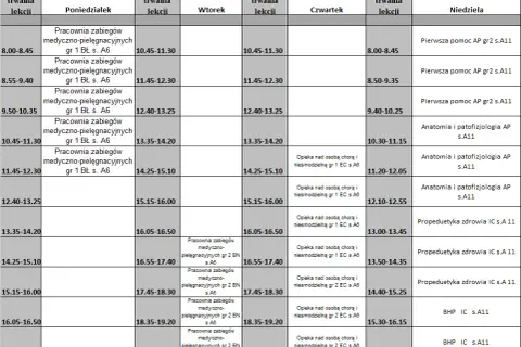 Opiekun medyczny: Ile trwa nauka? 1,5 roku i nowe uprawnienia!
