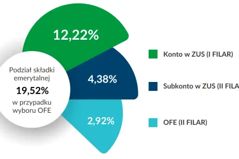 OFE: Co to jest, jak działa i czy warto? Twój przewodnik