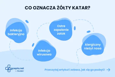 Żółty katar może oznaczać infekcję bakteryjną, wirusową, ostre zapalenie zatok lub alergiczny nieżyt nosa. Dowiedz się więcej.