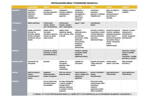 Przykładowe menu tygodniowe: dieta wysokobiałkowa jadłospis na 7 dni. Tabela zawiera propozycje posiłków na każdy dzień tygodnia.
