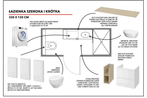 Projekt małej łazienki 320x120 cm: wnęka na pralkę, wisząca miska WC, umywalka nablatowa, zabudowa z szufladami i półkami.