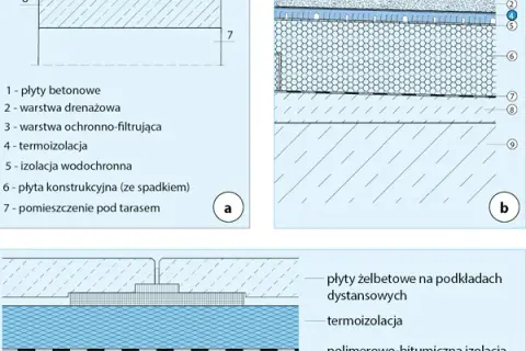 Jak zrobić odprowadzenie wody z tarasu? Poradnik eksperta
