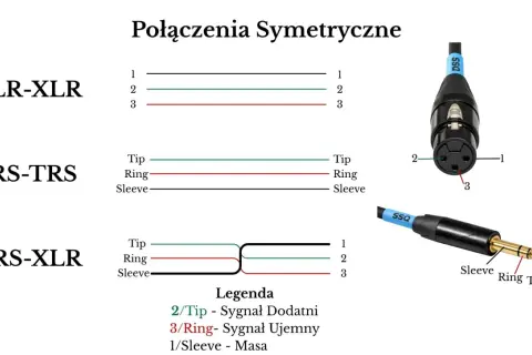 Schemat połączeń symetrycznych: XLR-XLR, TRS-TRS, TRS-XLR. Dowiedz się, jak podłączyć złącze XLR.