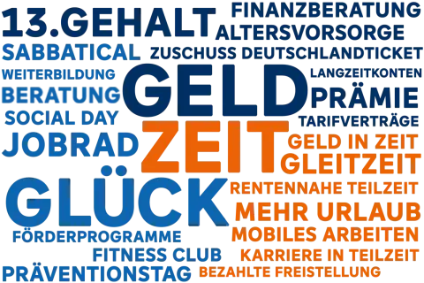 Wortwolke mit Begriffen wie "Geld", "Zeit", "Glück", "Karriere", "Tarifvertrag Genossenschaftsbanken" und vielen weiteren Vorteilen.