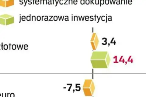 Ile można zarobić na giełdzie w miesiąc? Zyski i ryzyko inwestycyjne